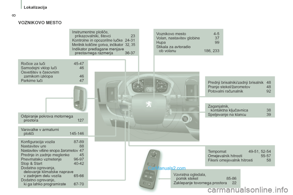 Peugeot Boxer 2015.5  Priročnik za lastnika (in Slovenian)  8
boxer_sl_Chap01_Vue-ensemble_ed01-2015
vozniKovo Mesto
Instrumentne plošče,  prikazovalniki, števci  23
Kontrolne in opozorilne lučke
 
24-31Merilnik količine goriva, indikator 32, 35Indikator