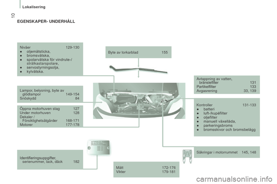 Peugeot Boxer 2015.5 Ägarmanual (in Swedish) 10
boxer_sv_Chap01_Vue-ensemble_ed01-2015
Byte av torkarblad 155
Lampor
, belysning, byte av
glödlampor
149-154
Snöskydd
84
Öppna motorhuven stag
127
Under motorhuven
128
Dekaler /
Peugeot Boxer 2015.5 Ägarmanual (in Swedish) 10
boxer_sv_Chap01_Vue-ensemble_ed01-2015
Byte av torkarblad 155
Lampor
, belysning, byte av
glödlampor
149-154
Snöskydd
84
Öppna motorhuven stag
127
Under motorhuven
128
Dekaler /