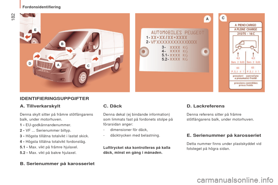 Peugeot Boxer 2015.5 Ägarmanual (in Swedish) 182
boxer_sv_Chap09_Caracteristiques-Techniques_ed01-2015
IdenTIFIeRIngSUPPgIFTeR
A. T
illverkarskylt
Denna skylt sitter på främre stötfångarens
balk, under motorhuven.
1
- EU-godkännandenumm Peugeot Boxer 2015.5 Ägarmanual (in Swedish) 182
boxer_sv_Chap09_Caracteristiques-Techniques_ed01-2015
IdenTIFIeRIngSUPPgIFTeR
A. T
illverkarskylt
Denna skylt sitter på främre stötfångarens
balk, under motorhuven.
1
- EU-godkännandenumm