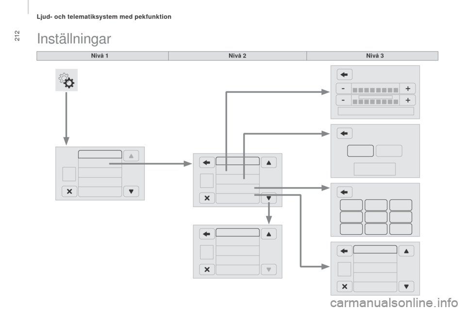 Peugeot Boxer 2015.5  Ägarmanual (in Swedish) 212
boxer_sv_Chap10a_Autoradio_Fiat-tactile-1_ed01-2015
nivå 1
Inställningar
nivå 2nivå 3 
Ljud- och telematiksystem med pekfunktion  
