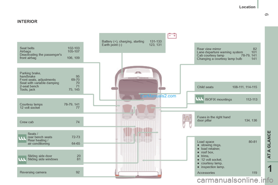 Peugeot Boxer 2014  Owners Manual 1
AT A GLANCE
 9
   Location   
  Seat  belts 102-103 
 Airbags  105-107 
 Deactivating the passengers 
front airbag  106, 109  
  Parking  brake, 
handbrake 95 
 Front seats, adjustments  69-70 
 Se