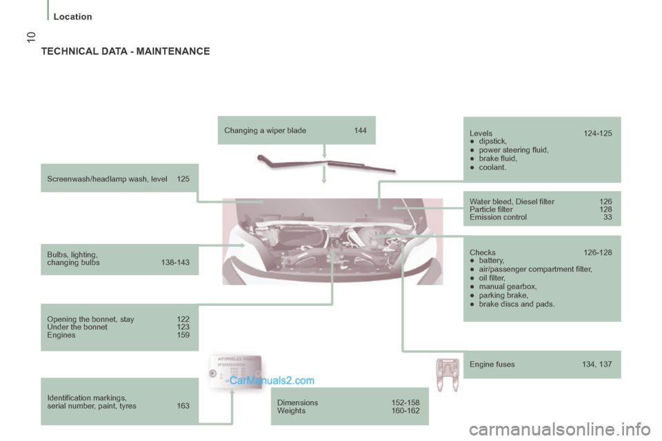 Peugeot Boxer 2014  Owners Manual  10
   Location   
  Screenwash/headlamp  wash,  level  125  
  Bulbs,  lighting, 
changing  bulbs 138-143  
  Opening the bonnet, stay  122 
 Under the bonnet  123 
 Engines  159  
  Identiﬁ cation