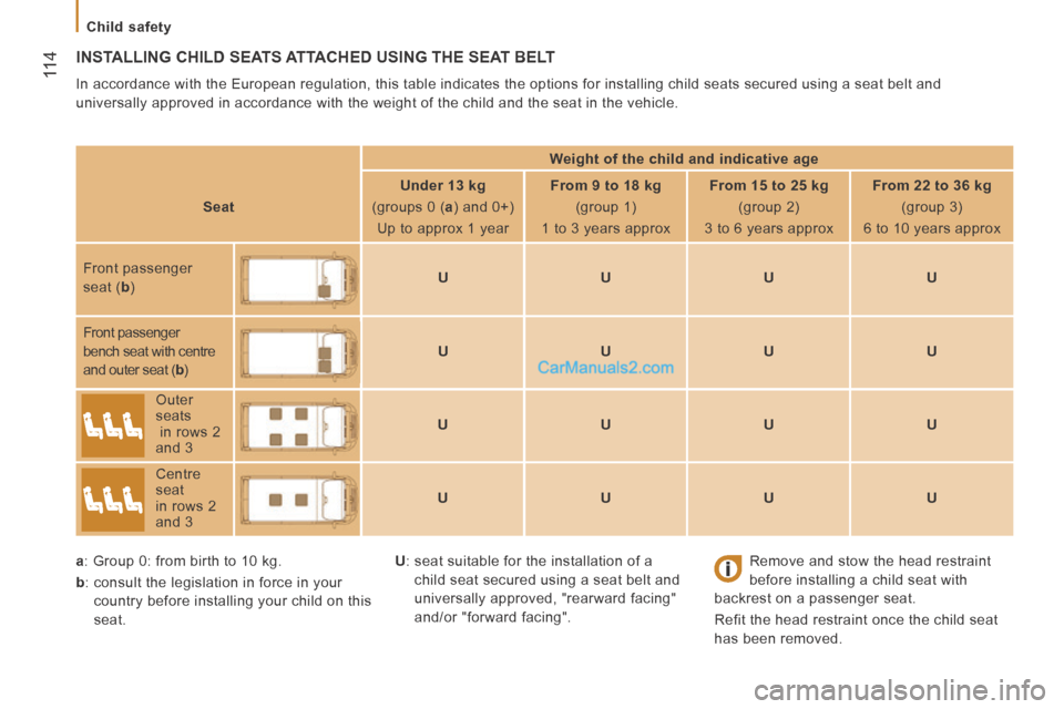 Peugeot Boxer 2014 Owners Manual 11 4
Child safety
INSTALLING CHILD SEATS ATTACHED USING THE SEAT BELT
In accordance with the European regulation, this table indicates the opt\
ions for installing child seats secured using Peugeot Boxer 2014 Owners Manual 11 4
Child safety
INSTALLING CHILD SEATS ATTACHED USING THE SEAT BELT
In accordance with the European regulation, this table indicates the opt\
ions for installing child seats secured using