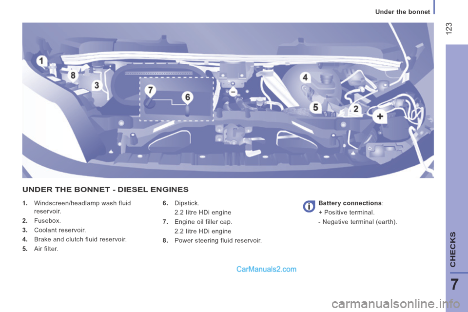 Peugeot Boxer 2014  Owners Manual  123
7
   Under  the  bonnet   
CHECKS
    1.   Windscreen/headlamp wash fluid reservoir. 
  2.   Fusebox. 
  3.   Coolant  reservoir. 
  4.   Brake and clutch fluid reservoir. 
  5.   Air  filter.   