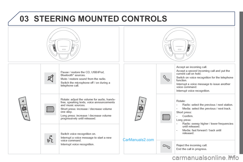 Peugeot Boxer 2014  Owners Manual 03
10.5
 STEERING MOUNTED CONTROLS 
 Pause / restore the CD, USB/iPod, Bluetooth ®   sources. ®   sources. ®
 Mute / restore sound from the radio.  Switch the microphone off / on during a telephone