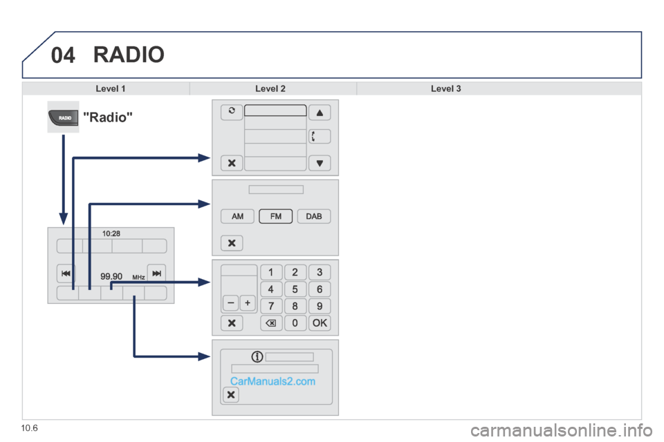Peugeot Boxer 2014  Owners Manual 04
10.6
 RADIO 
Level 1Level 2Level 3
            "Radio"   