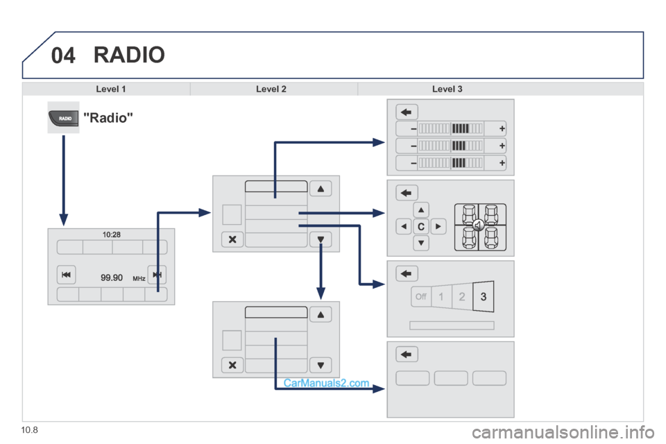Peugeot Boxer 2014  Owners Manual 04
10.8
 RADIO 
Level 1Level 2Level 3
            "Radio"   