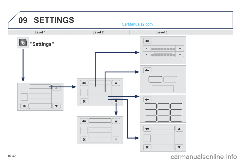 Peugeot Boxer 2014  Owners Manual 09
10.32
 SETTINGS 
Level 1Level 2Level 3
            "Settings"   