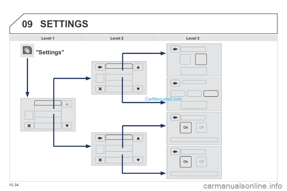 Peugeot Boxer 2014  Owners Manual 09
10.34
 SETTINGS 
Level 1Level 2Level 3
            "Settings"   