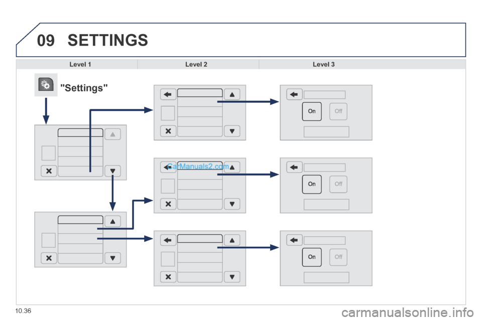 Peugeot Boxer 2014  Owners Manual 09
10.36
 SETTINGS 
Level 1Level 2Level 3
            "Settings"   
