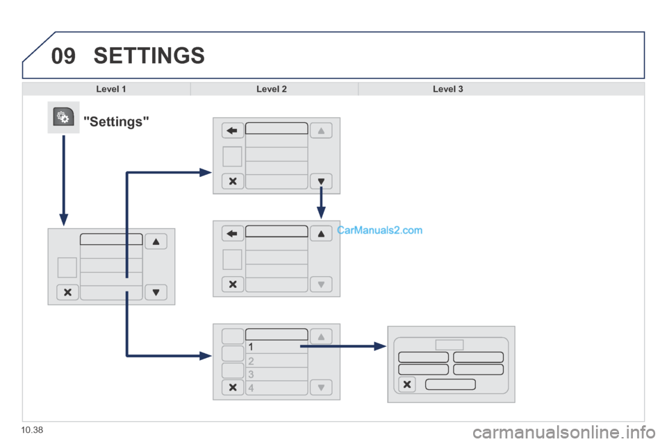 Peugeot Boxer 2014  Owners Manual 09
10.38
 SETTINGS 
Level 1Level 2Level 3
            "Settings"   