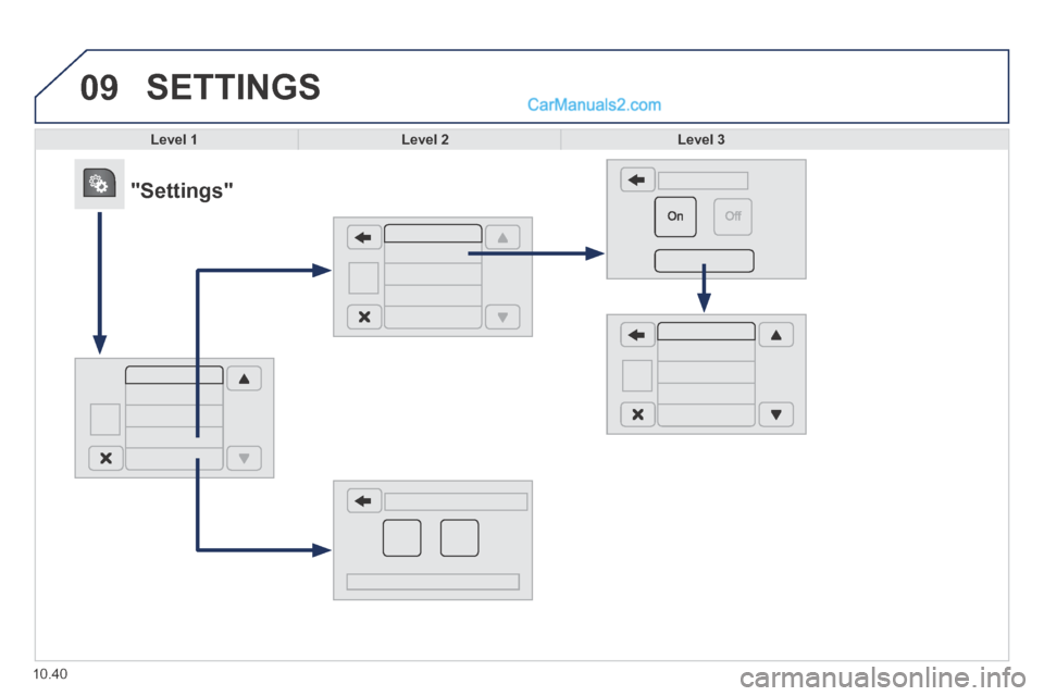 Peugeot Boxer 2014  Owners Manual 09
10.40
 SETTINGS 
Level 1Level 2Level 3
            "Settings"   