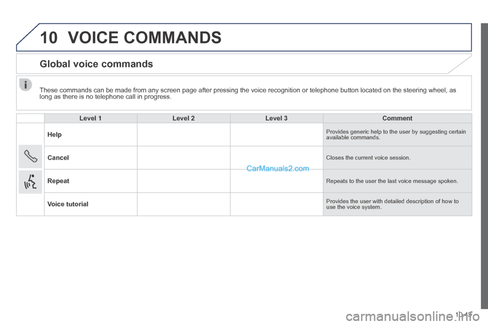 Peugeot Boxer 2014  Owners Manual 10
10.43
  These commands can be made from any screen page after pressing the voice\
 recognition or telephone button located on the steering wheel, as long as there is no telephone call in progress. 