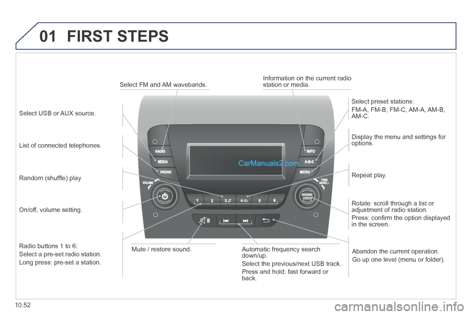 Peugeot Boxer 2014 Owners Manual 01
10.52
FIRST STEPS
On/off, volume setting.
Display the menu and settings for options.
Repeat play.
Select preset stations:
FM-A, FM-B, FM-C, AM-A, AM-B, AM-C.
Automatic Peugeot Boxer 2014 Owners Manual 01
10.52
FIRST STEPS
On/off, volume setting.
Display the menu and settings for options.
Repeat play.
Select preset stations:
FM-A, FM-B, FM-C, AM-A, AM-B, AM-C.
Automatic