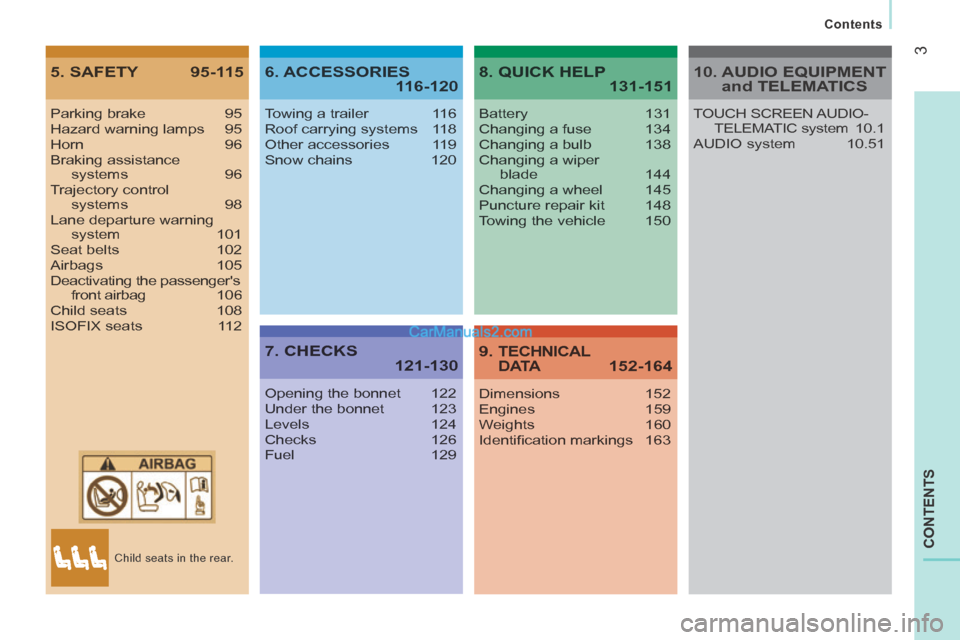 Peugeot Boxer 2014  Owners Manual 3
  Contents  
CONTENTS
5. SAFETY  95-1156. ACCESSORIES 116-120
7. CHECKS 121-130
8. QUICK HELP  131-151
9. TECHNICAL D ATA 152-164D ATA 152-164D ATA
Parking brake  95Hazard warning lamps  95Horn 96Br