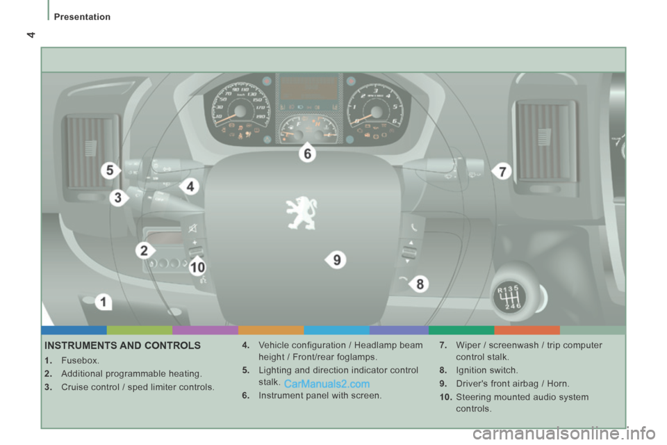 Peugeot Boxer 2014  Owners Manual  4
   Presentation   
INSTRUMENTS AND CONTROLS 
    1.   Fusebox. 
  2.   Additional programmable heating. 
  3.   Cruise control / sped limiter controls.   4.   Vehicle configuration / Headlamp beam 