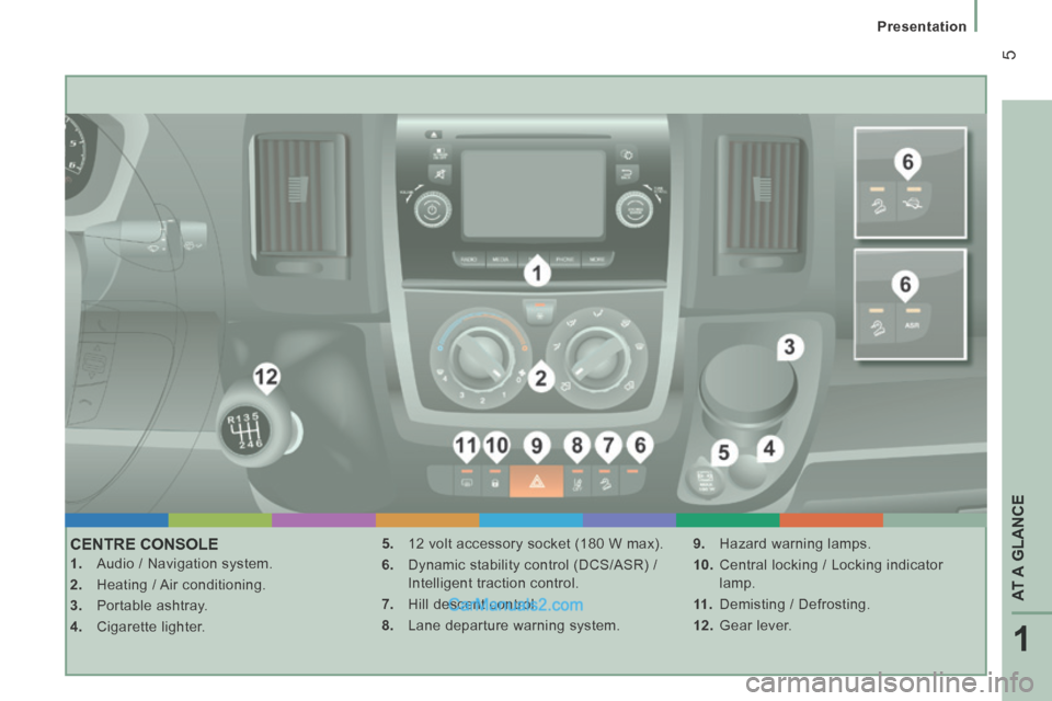 Peugeot Boxer 2014  Owners Manual 1
AT A GLANCE
 5
   Presentation   
 CENTRE  CONSOLE 
    1.   Audio / Navigation system. 
  2.   Heating / Air conditioning. 
  3.   Portable  ashtray. 
  4.   Cigarette  lighter.   5.   12 volt acce