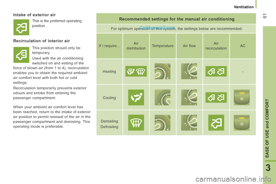 Peugeot Boxer 2014  Owners Manual    Ventilation   
61
3
EASE OF USE and COMFORT
  Intake of exterior air   Recommended settings for the manual air conditioning 
 For optimum operation of this system, the settings below are recommende