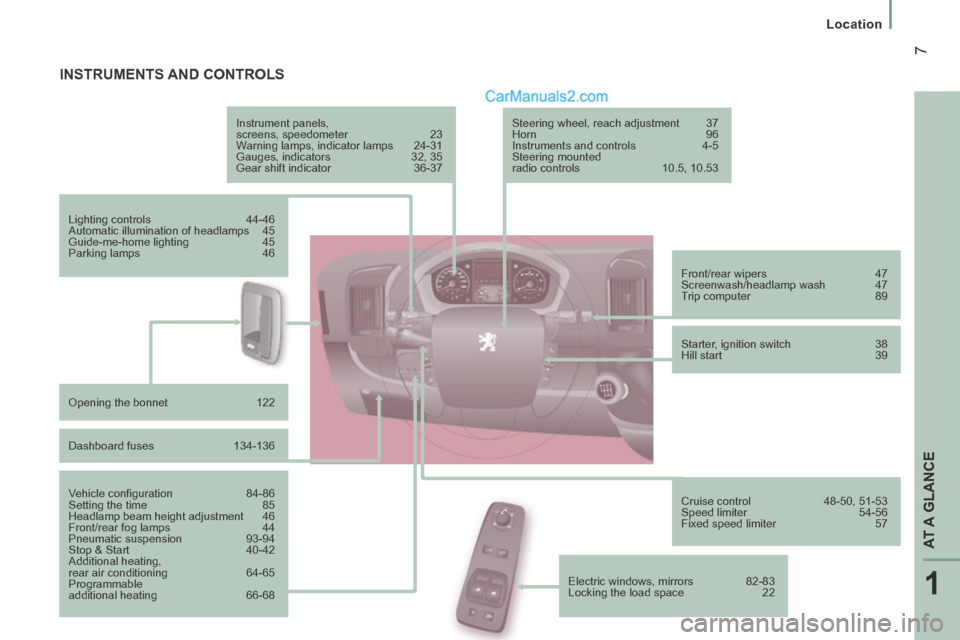 Peugeot Boxer 2014  Owners Manual 1
AT A GLANCE
 7
   Location   
 INSTRUMENTS  AND  CONTROLS  
  Instrument  panels, 
screens, speedometer 23 
 Warning lamps, indicator lamps  24-31 
 Gauges, indicators  32, 35 
 Gear  shift  indicat