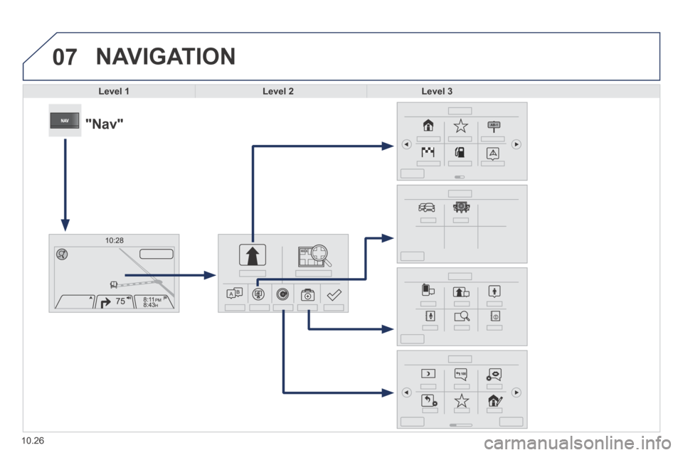 Peugeot Boxer 2014 Owners Manual - RHD (UK, Australia) 07
10.26
NAVIGATION
Level 1Level 2Level 3
"Nav" Peugeot Boxer 2014 Owners Manual - RHD (UK, Australia) 07
10.26
NAVIGATION
Level 1Level 2Level 3
"Nav"