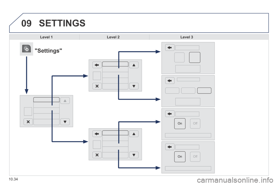 Peugeot Boxer 2014 Owners Manual - RHD (UK, Australia) 09
10.34
SETTINGS
Level 1Level 2Level 3
"Settings" Peugeot Boxer 2014 Owners Manual - RHD (UK, Australia) 09
10.34
SETTINGS
Level 1Level 2Level 3
"Settings"