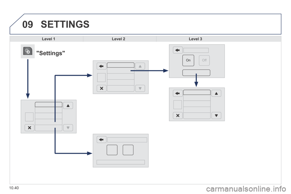 Peugeot Boxer 2014  Owners Manual - RHD (UK, Australia) 09
10.40
 SETTINGS 
Level 1Level 2Level 3
            "Settings"  