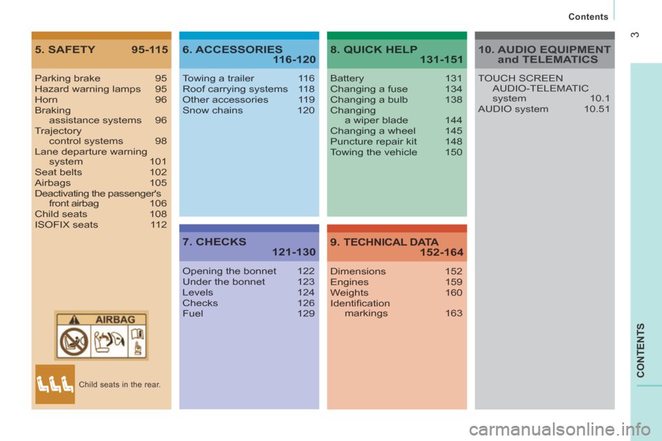 Peugeot Boxer 2014  Owners Manual - RHD (UK, Australia) 3
  Contents  
CONTENTS
5. SAFETY  95-1156. ACCESSORIES 116-120
7. CHECKS 121-130
8. QUICK HELP  131-151
9. TECHNICAL DATA 152-164
Parking brake  95Hazard warning lamps  95Horn 96Braking assistance sy