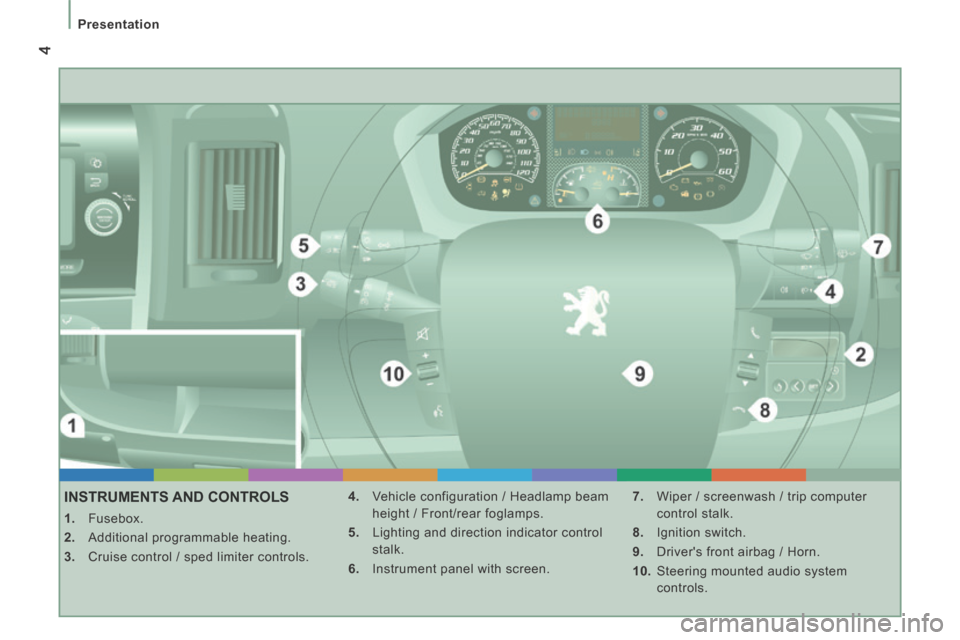 Peugeot Boxer 2014 Owners Manual - RHD (UK, Australia) 4
Presentation
INSTRUMENTS AND CONTROLS
1. Fusebox.
2. Additional programmable heating.
3. Cruise control / sped limiter controls. 4. Vehicle configuration / Headlamp beam
heigh Peugeot Boxer 2014 Owners Manual - RHD (UK, Australia) 4
Presentation
INSTRUMENTS AND CONTROLS
1. Fusebox.
2. Additional programmable heating.
3. Cruise control / sped limiter controls. 4. Vehicle configuration / Headlamp beam
heigh