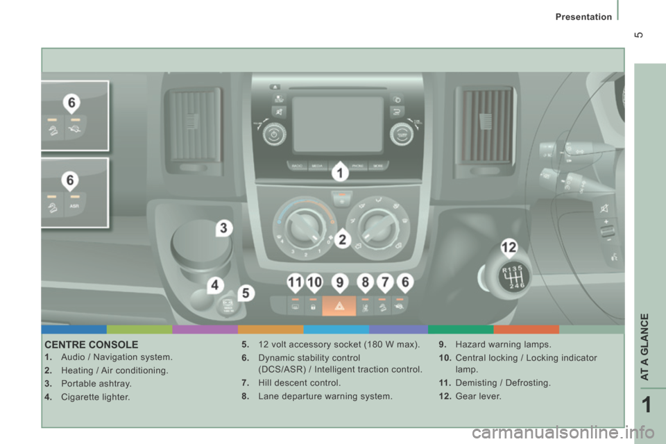 Peugeot Boxer 2014  Owners Manual - RHD (UK, Australia) 1
AT A GLANCE
 5
   Presentation   
 CENTRE  CONSOLE 
    1.   Audio / Navigation system. 
  2.   Heating / Air conditioning. 
  3.   Portable  ashtray. 
  4.   Cigarette  lighter.   5.   12 volt acce