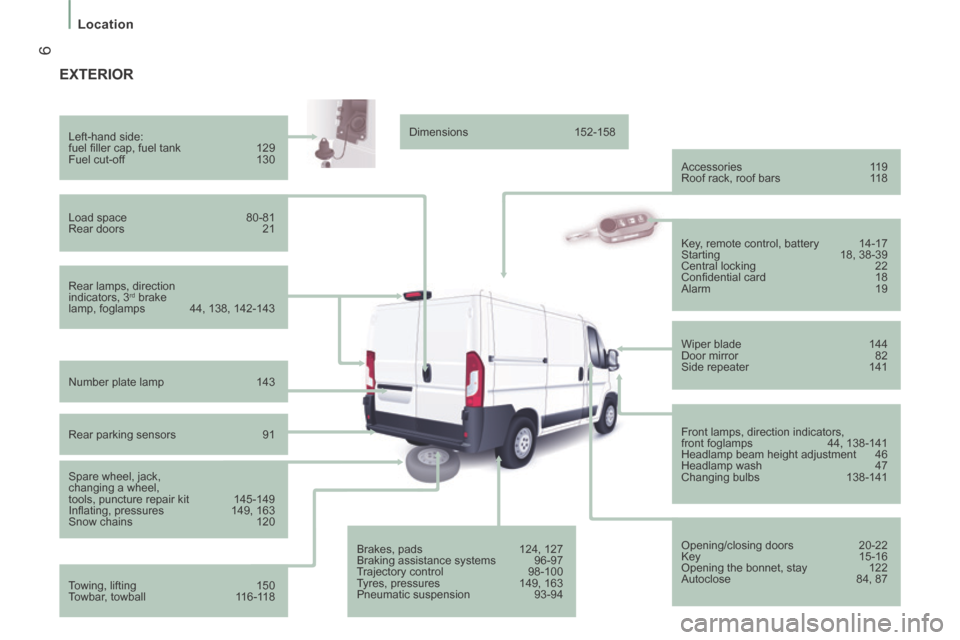 Peugeot Boxer 2014  Owners Manual - RHD (UK, Australia)  6
Location
 EXTERIOR  
  Rear  lamps,  direction 
indicators, 3 rd   brake 
lamp, foglamps  44, 138, 142-143     Left-hand  side: 
 fuel ﬁ ller cap, fuel tank  129 
 Fuel  cut-off  130  
  Load  sp