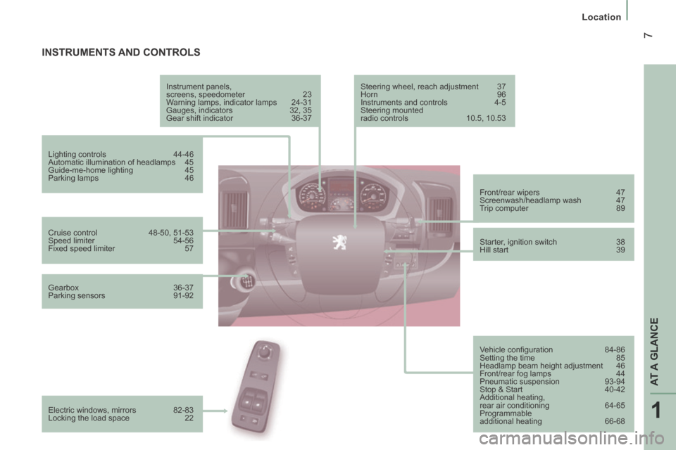 Peugeot Boxer 2014  Owners Manual - RHD (UK, Australia) 1
AT A GLANCE
 7
   Location   
 INSTRUMENTS  AND  CONTROLS  
  Instrument  panels, 
screens, speedometer 23 
 Warning lamps, indicator lamps  24-31 
 Gauges, indicators  32, 35 
 Gear  shift  indicat