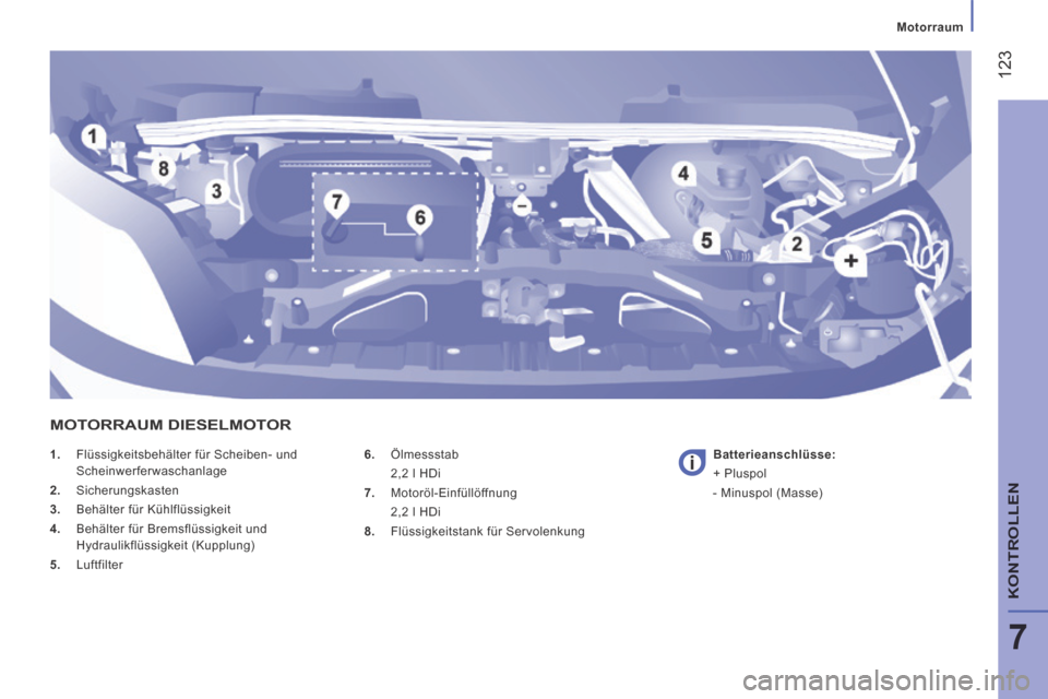 Peugeot Boxer 2014 Betriebsanleitung (in German) 123
7
Motorraum
KONTROLLEN
1. Flüssigkeitsbehälter für Scheiben- und Scheinwerferwaschanlage
2. Sicherungskasten
3. Behälter für Kühlflüssigkeit
4. Behälter für Br Peugeot Boxer 2014 Betriebsanleitung (in German) 123
7
Motorraum
KONTROLLEN
1. Flüssigkeitsbehälter für Scheiben- und Scheinwerferwaschanlage
2. Sicherungskasten
3. Behälter für Kühlflüssigkeit
4. Behälter für Br