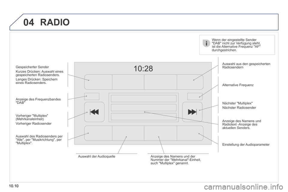 Peugeot Boxer 2014  Betriebsanleitung (in German) 04
10.10
 RADIO 
  Anzeige  des  Frequenzbandes "DAB"  
  Anzeige des Namens und Radiotext -Anzeige des aktuellen  Senders.  
  Auswahl aus den gespeicherten Radiosendern  
  Alternative  Frequenz  
 