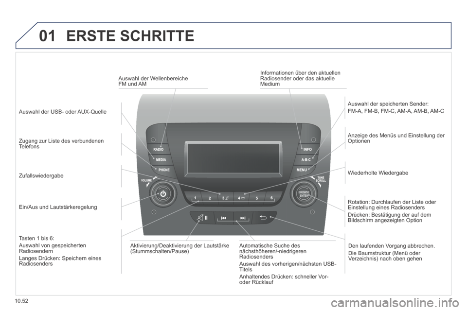 Peugeot Boxer 2014  Betriebsanleitung (in German) 01
10.52
 ERSTE  SCHRITTE 
  Ein/Aus  und  Lautstärkeregelung  
  Anzeige des Menüs und Einstellung der Optionen  
  Wiederholte  Wiedergabe  
  Auswahl der speicherten Sender:  FM-A,  FM-B,  FM-C, 