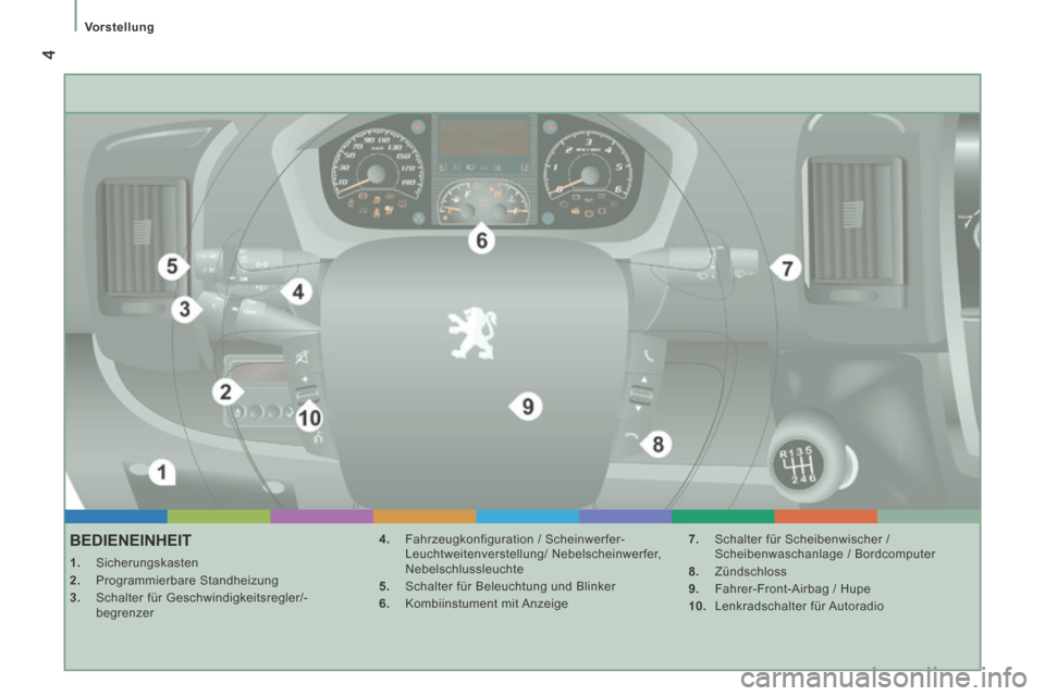 Peugeot Boxer 2014  Betriebsanleitung (in German)  4
   Vorstellung   
         BEDIENEINHEIT 
    1.   Sicherungskasten 
  2.   Programmierbare  Standheizung 
  3.   Schalter für Geschwindigkeitsregler/-begrenzer    4.   Fahrzeugkonfiguration / Sch