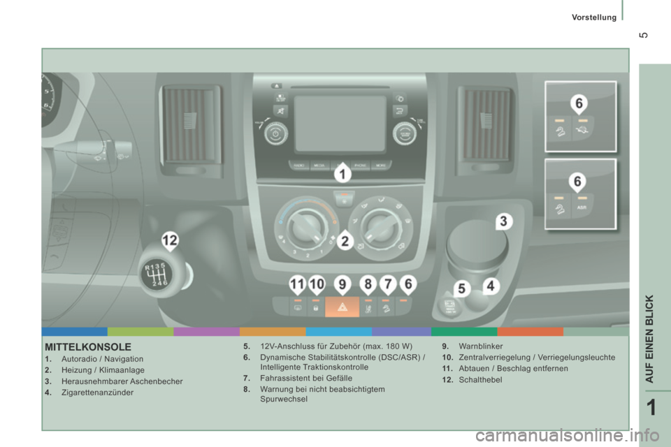 Peugeot Boxer 2014  Betriebsanleitung (in German) 1
AUF EINEN BLICK
 5
   Vorstellung   
 MITTELKONSOLE     1.   Autoradio / Navigation 
  2.   Heizung / Klimaanlage 
  3.   Herausnehmbarer  Aschenbecher 
  4.   Zigarettenanzünder   5.   12V-Anschlu