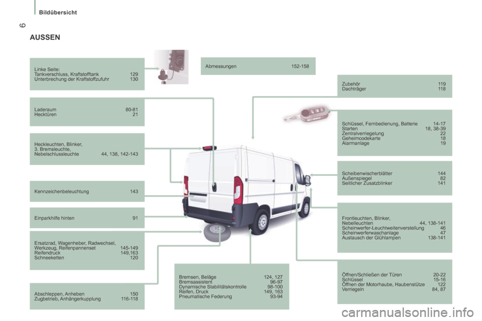 Peugeot Boxer 2014  Betriebsanleitung (in German)  6
   Bildübersicht   
 AUSSEN  
  Heckleuchten,  Blinker, 
3. Bremsleuchte, 
Nebelschlussleuchte   44, 138, 142-143     Linke  Seite: 
 Tankverschluss, Kraftstofftank  129 
 Unterbrechung der Krafts