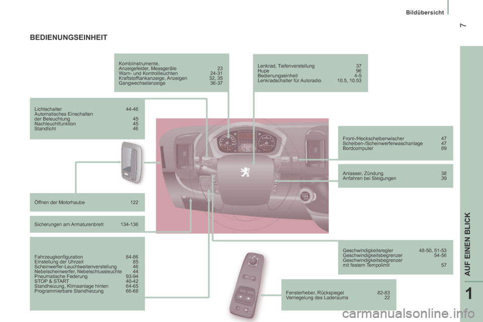 Peugeot Boxer 2014  Betriebsanleitung (in German) 1
AUF EINEN BLICK
 7
   Bildübersicht   
 BEDIENUNGSEINHEIT  
  Kombiinstrumente, 
Anzeigefelder, Messgeräte  23 
 Warn- und Kontrollleuchten   24-31 
 Kraftstofftankanzeige, Anzeigen   32, 35 
 Gan