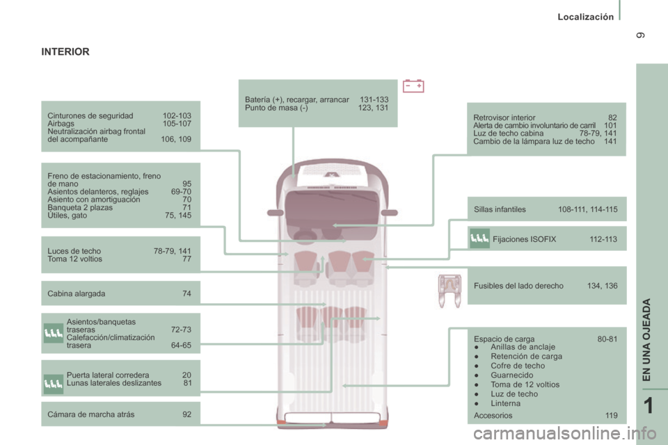 Peugeot Boxer 2014  Manual del propietario (in Spanish) 1
EN UNA OJEADA
 9
   Localización   
  Cinturones  de  seguridad  102-103 
 Airbags 105-107 
 Neutralización airbag frontal 
del acompañante  106, 109  
  Freno de estacionamiento, freno 
de mano 