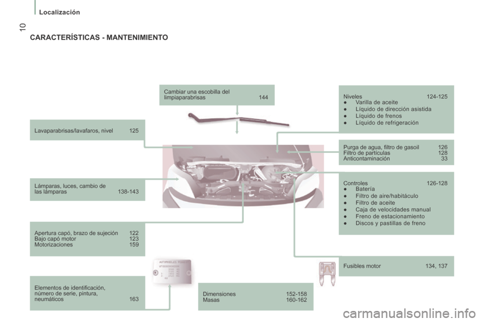 Peugeot Boxer 2014  Manual del propietario (in Spanish)  10
   Localización   
  Lavaparabrisas/lavafaros,  nivel  125  
  Lámparas, luces, cambio de 
las  lámparas 138-143  
  Apertura capó, brazo de sujeción  122 
 Bajo capó motor  123 
 Motorizaci