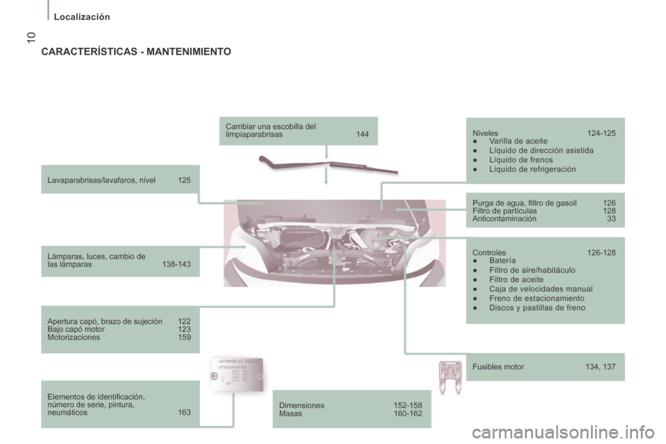 Peugeot Boxer 2014 Manual del propietario (in Spanish) 10
Localización
Lavaparabrisas/lavafaros, nivel 125
Lámparas, luces, cambio de
las lámparas 138-143
Apertura capó, brazo de sujeción 122
Bajo capó motor 123
Motorizaci Peugeot Boxer 2014 Manual del propietario (in Spanish) 10
Localización
Lavaparabrisas/lavafaros, nivel 125
Lámparas, luces, cambio de
las lámparas 138-143
Apertura capó, brazo de sujeción 122
Bajo capó motor 123
Motorizaci