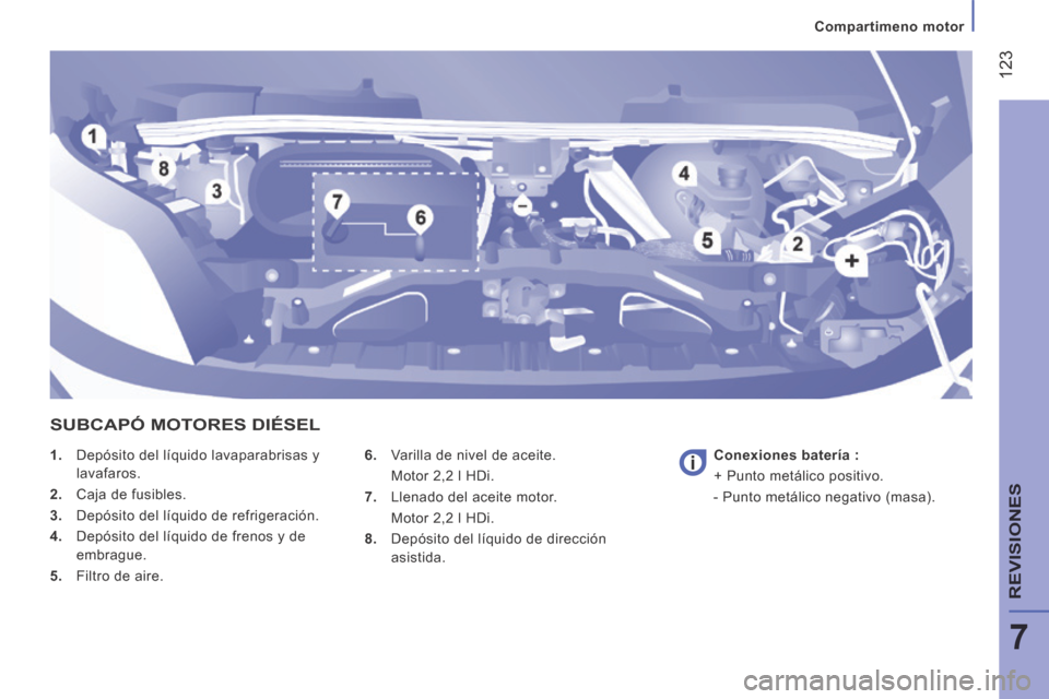 Peugeot Boxer 2014 Manual del propietario (in Spanish) 123
7
Compartimeno motor
REVISIONES
1. Depósito del líquido lavaparabrisas y lavafaros.
2. Caja de fusibles.
3. Depósito del líquido de refrigeración.
4. Depósito de Peugeot Boxer 2014 Manual del propietario (in Spanish) 123
7
Compartimeno motor
REVISIONES
1. Depósito del líquido lavaparabrisas y lavafaros.
2. Caja de fusibles.
3. Depósito del líquido de refrigeración.
4. Depósito de