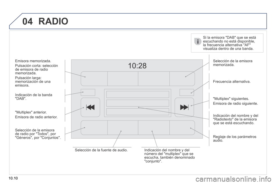 Peugeot Boxer 2014  Manual del propietario (in Spanish) 04
10.10
 RADIO 
  Indicación de la banda "DAB".  
  Indicación del nombre y del "Radiotexto" de la emisora que se está escuchando.  
  Selección de la emisora memorizada.  
  Frecuencia  alternat