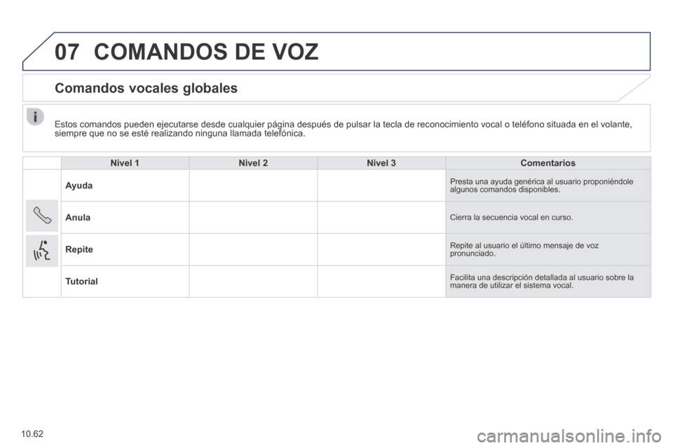 Peugeot Boxer 2014 Manual del propietario (in Spanish) 07
10.62
Estos comandos pueden ejecutarse desde cualquier página después de\
pulsar la tecla de reconocimiento vocal o teléfono situada en el vol\
ante, siempre que no se esté realizando ningun Peugeot Boxer 2014 Manual del propietario (in Spanish) 07
10.62
Estos comandos pueden ejecutarse desde cualquier página después de\
pulsar la tecla de reconocimiento vocal o teléfono situada en el vol\
ante, siempre que no se esté realizando ningun