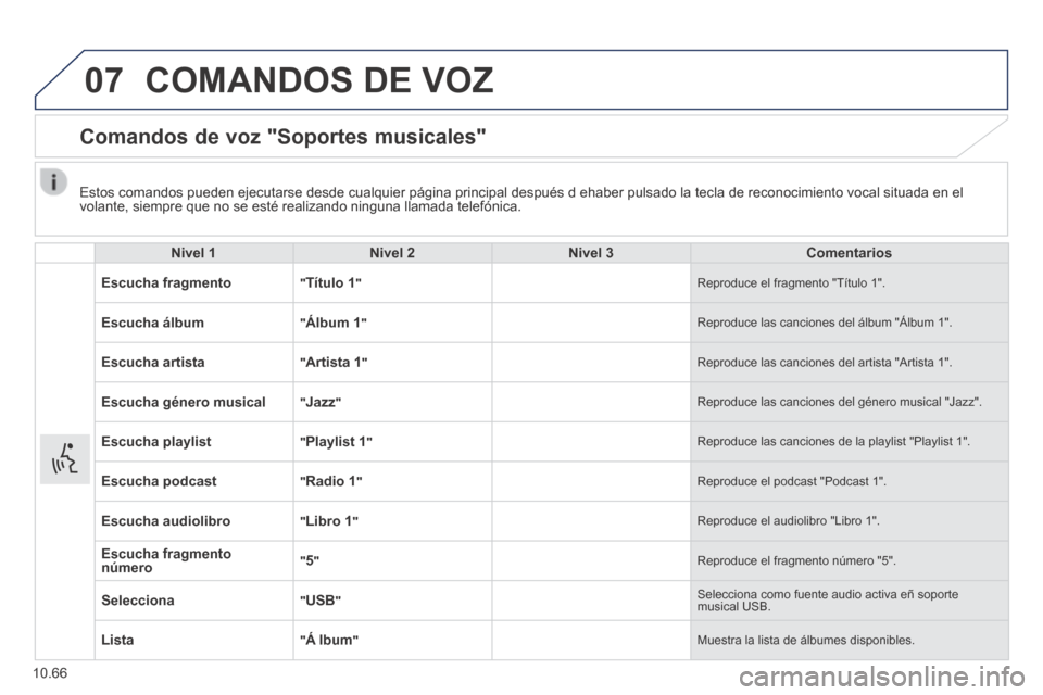 Peugeot Boxer 2014  Manual del propietario (in Spanish) 07
10.66
 COMANDOS DE VOZ 
      Comandos  de  voz  "Soportes  musicales" 
  Nivel 1Nivel 2Nivel 3Comentarios
Escucha fragmento " Título 1 "  Reproduce el fragmento "Título 1". 
Escucha álbum " Ál