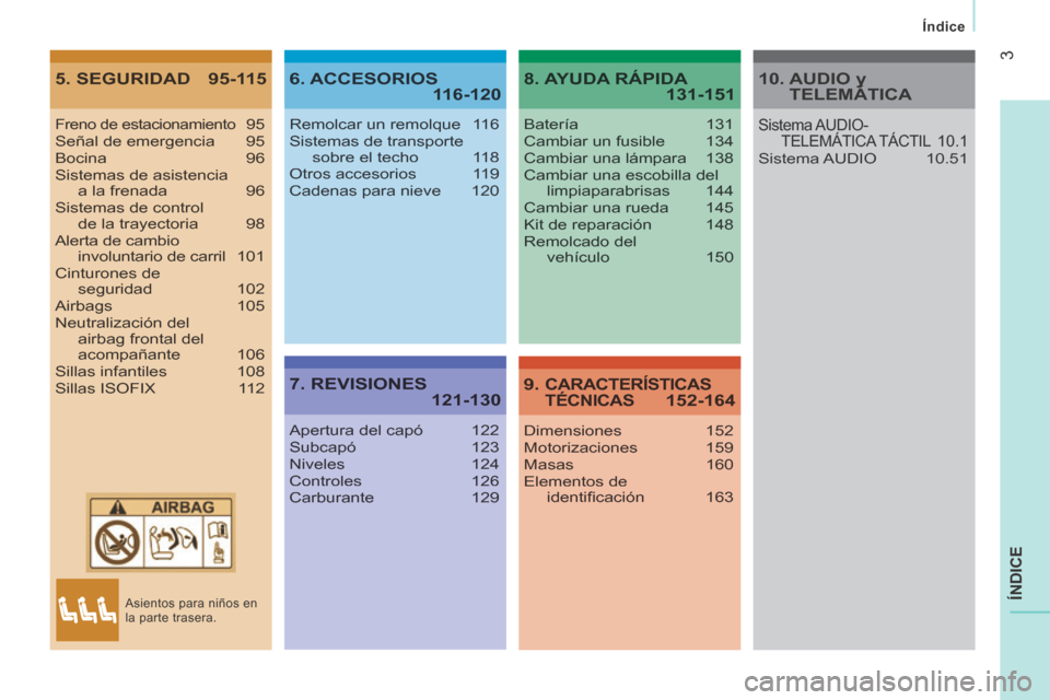 Peugeot Boxer 2014  Manual del propietario (in Spanish) 3
  Índice  
ÍNDICE
5. SEGURIDAD  95-1156. ACCESORIOS 116-120
7. REVISIONES 121-130
8. AYUDA RÁPIDA 131-151
9. CARACTERÍSTICAS TÉCNICAS 152-164
Freno de estacionamiento 95Señal de emergencia  95