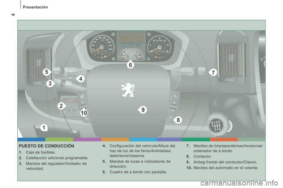 Peugeot Boxer 2014  Manual del propietario (in Spanish)  4
   Presentación   
         PUESTO  DE  CONDUCCIÓN 
    1.   Caja de fusibles. 
  2.   Calefacción adicional programable. 
  3.   Mandos del regulador/limitador de velocidad.    4.   Configuraci