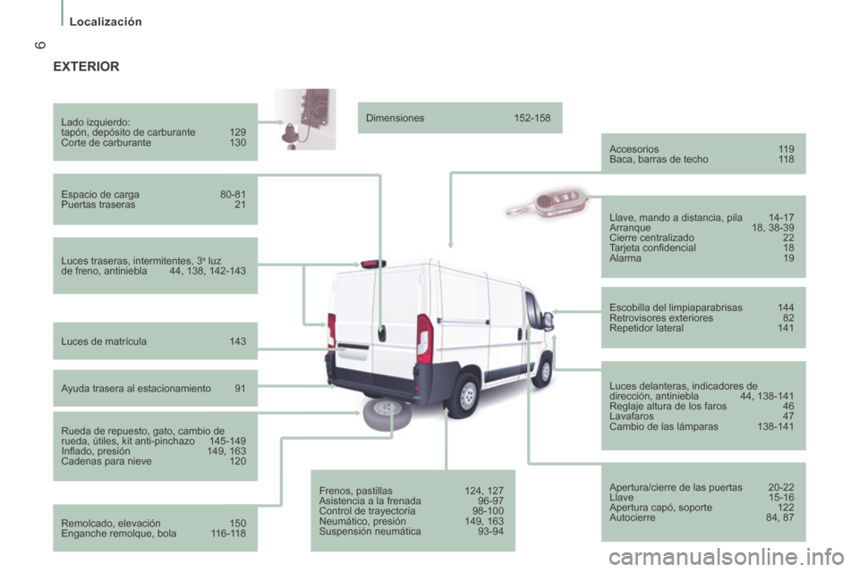 Peugeot Boxer 2014  Manual del propietario (in Spanish)  6
   Localización   
 EXTERIOR  
  Luces traseras, intermitentes, 3 a   luz 
de freno, antiniebla  44, 138, 142-143     Lado  izquierdo: 
 tapón, depósito de carburante  129 
 Corte  de  carburant