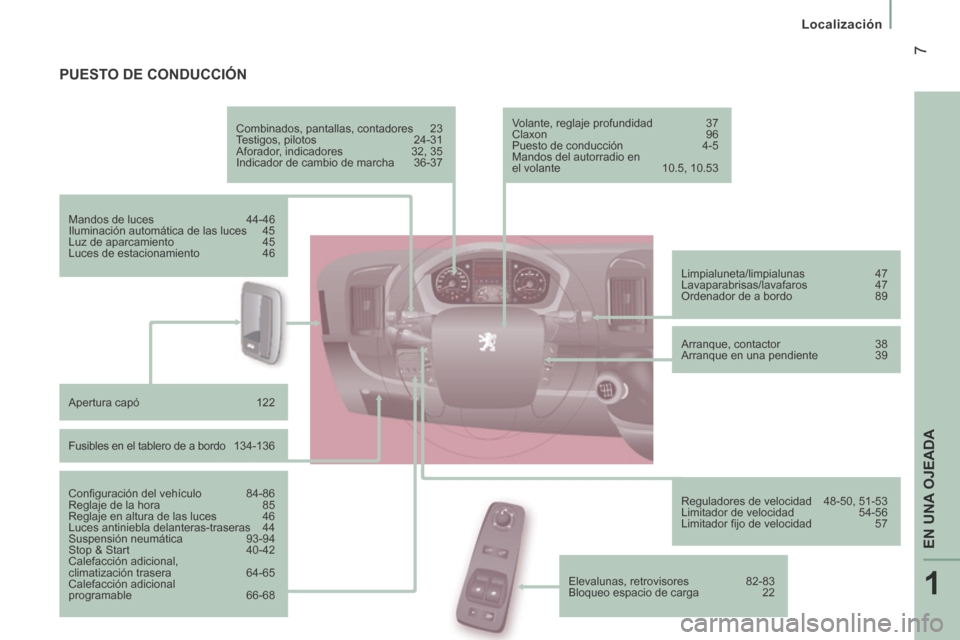 Peugeot Boxer 2014  Manual del propietario (in Spanish) 1
EN UNA OJEADA
 7
   Localización   
 PUESTO  DE  CONDUCCIÓN  
  Combinados,  pantallas,  contadores  23 
 Testigos,  pilotos 24-31 
 Aforador, indicadores  32, 35 
 Indicador de cambio de marcha  