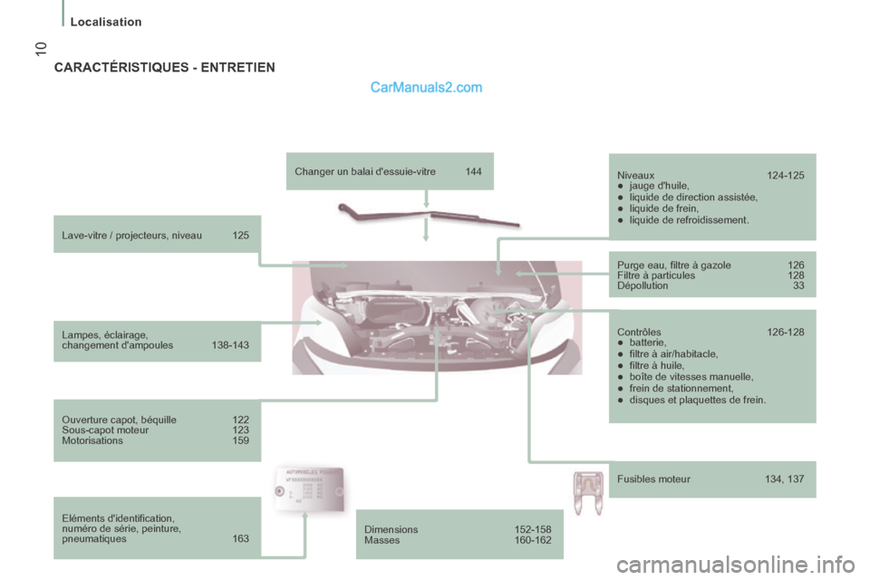 Peugeot Boxer 2014 Manuel du propriétaire (in French) 10
Localisation
Lave-vitre / projecteurs, niveau 125
Lampes, éclairage,
changement dampoules 138-143
Ouverture capot, béquille 122
Sous-capot moteur 123
Motorisations 15 Peugeot Boxer 2014 Manuel du propriétaire (in French) 10
Localisation
Lave-vitre / projecteurs, niveau 125
Lampes, éclairage,
changement dampoules 138-143
Ouverture capot, béquille 122
Sous-capot moteur 123
Motorisations 15